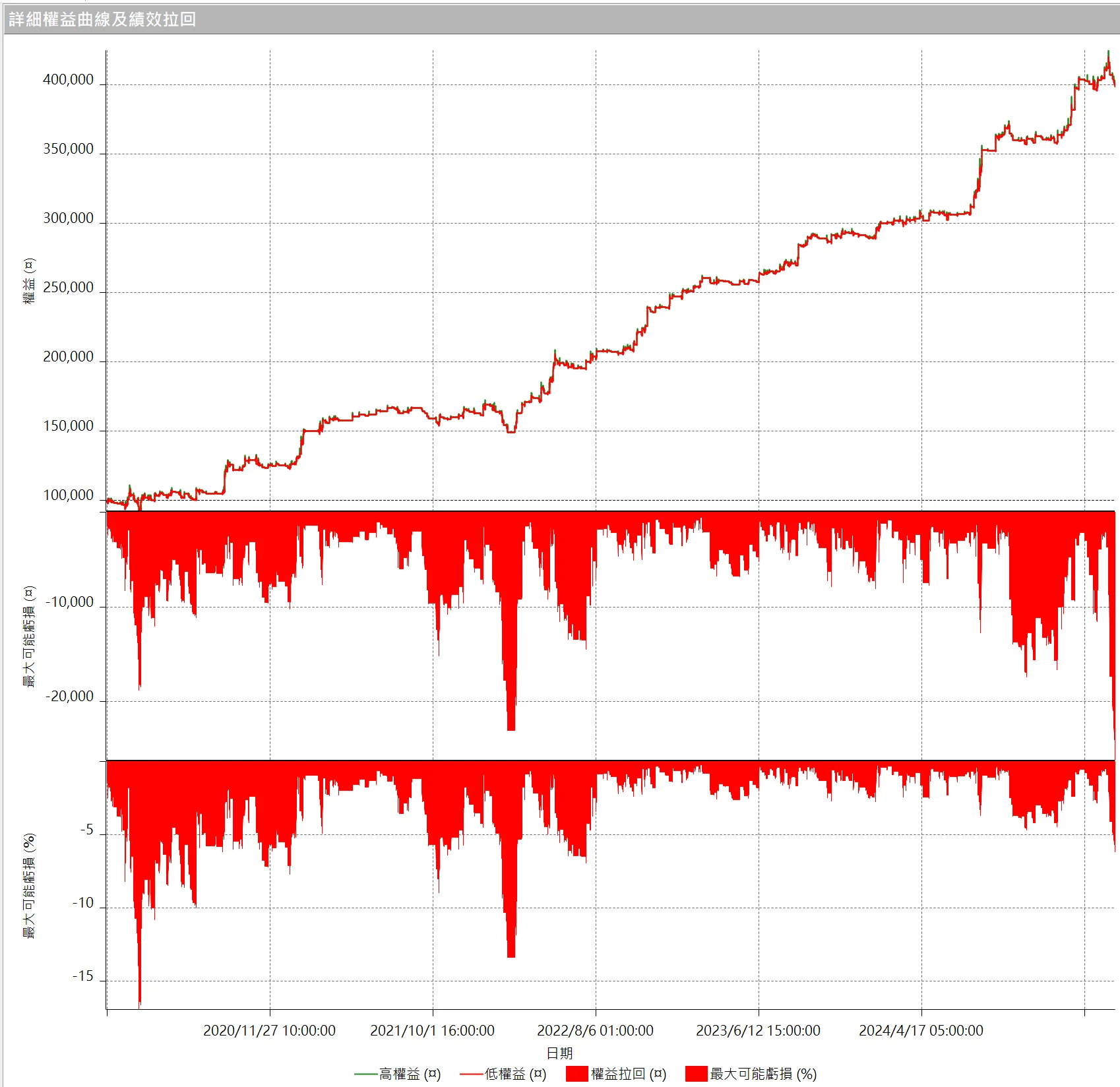 Txfbalance 01 Quantpass 設定