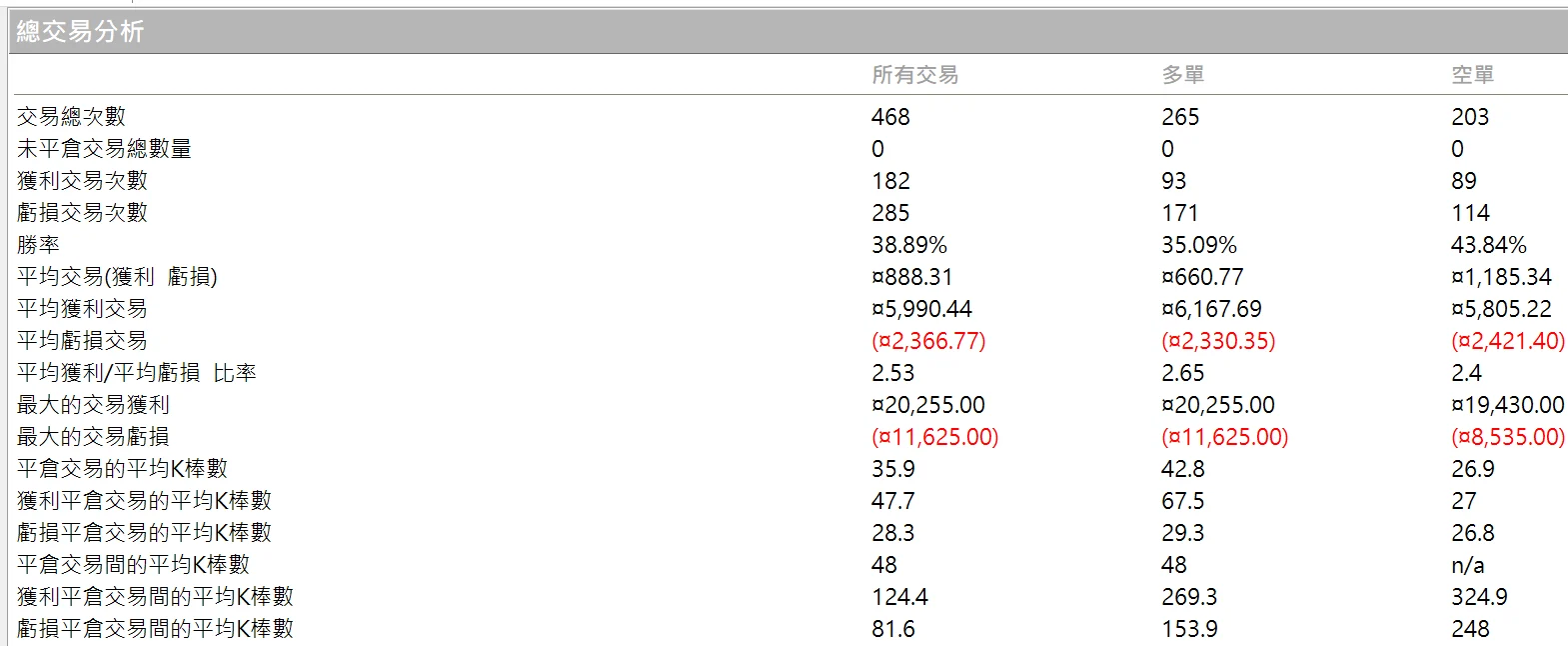 Txfbalance 01 Quantpass 年週期分析