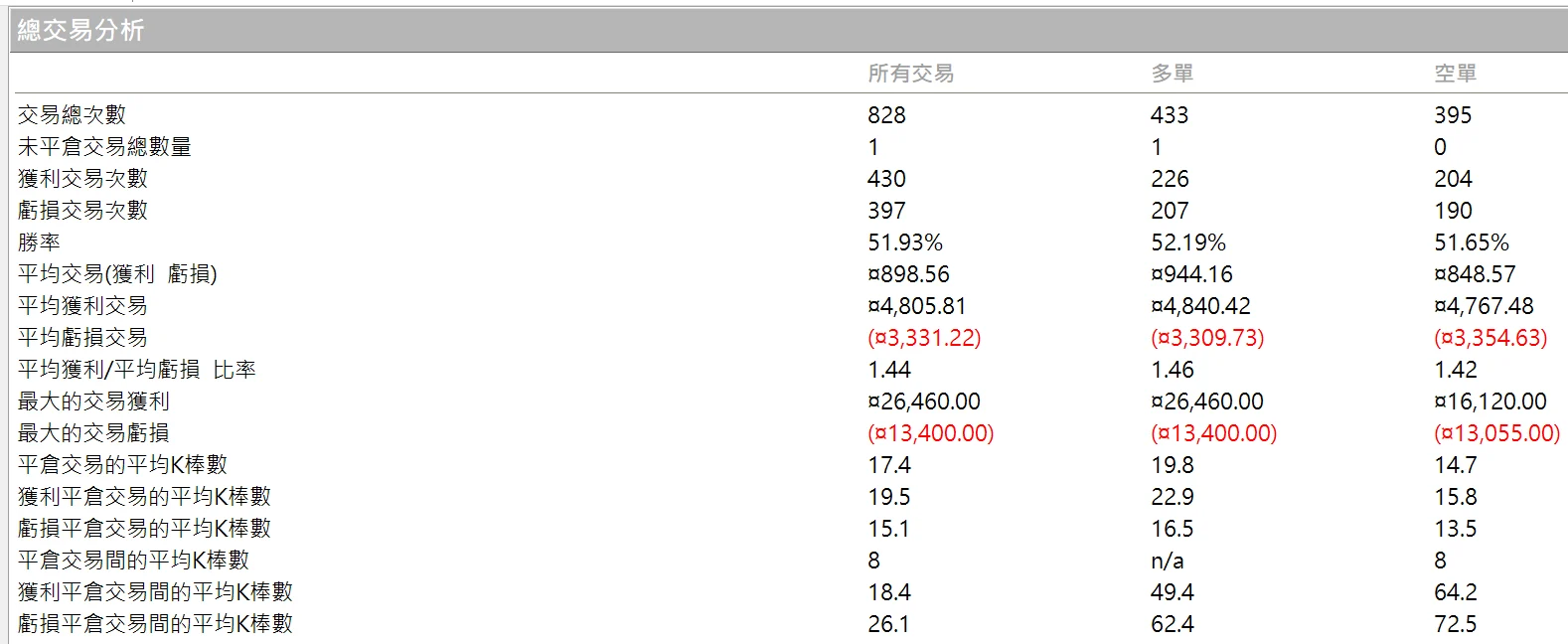 Txfbalance 01 Quantpass 年週期分析