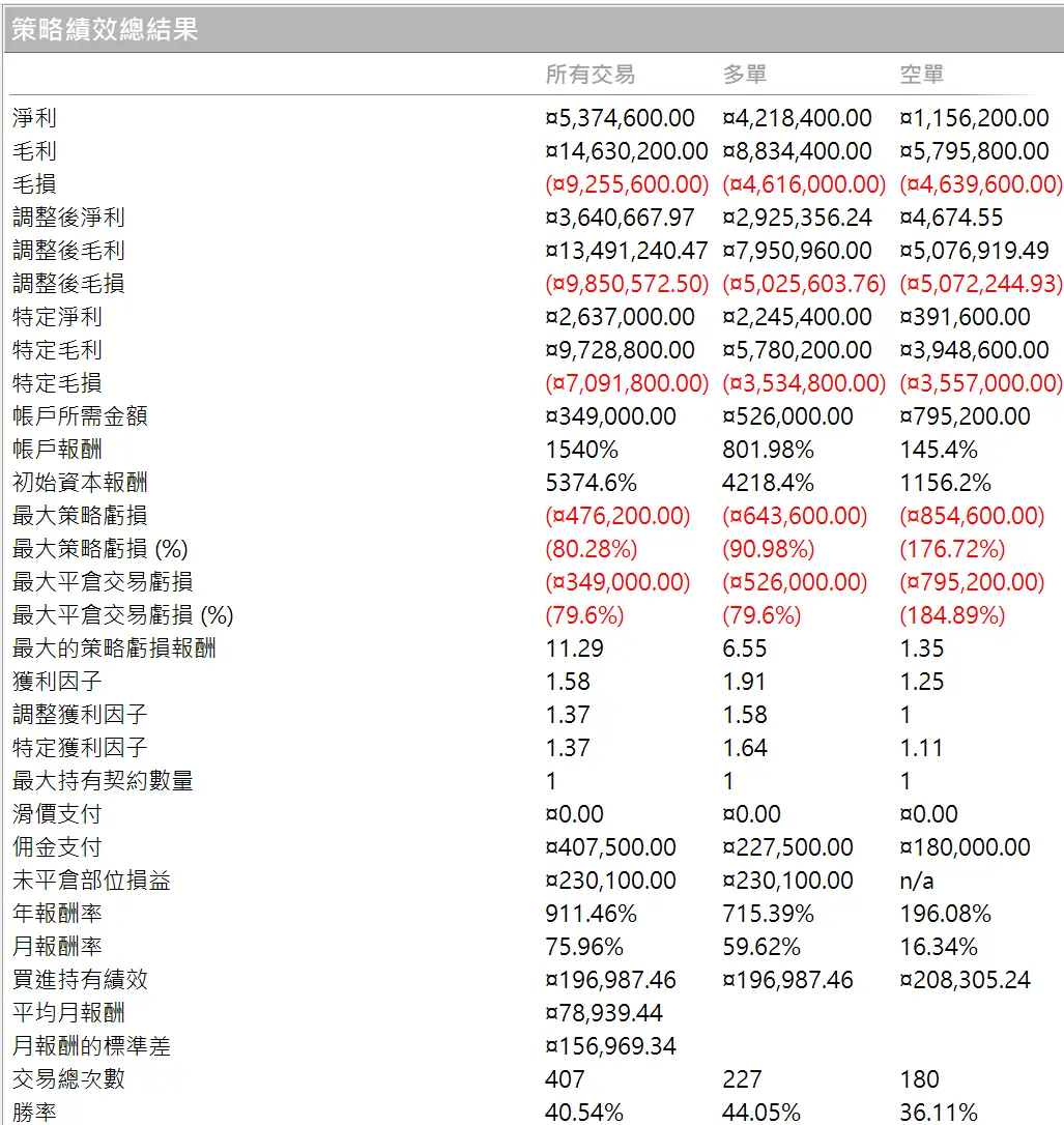 Txfbalance 01 Quantpass 年週期分析