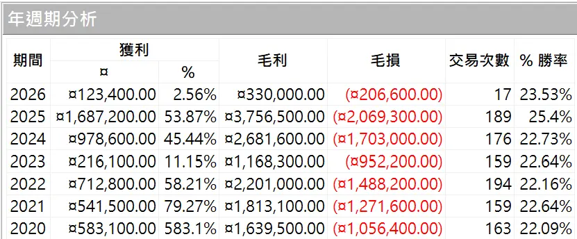 Txfbalance 01 Quantpass 年週期分析