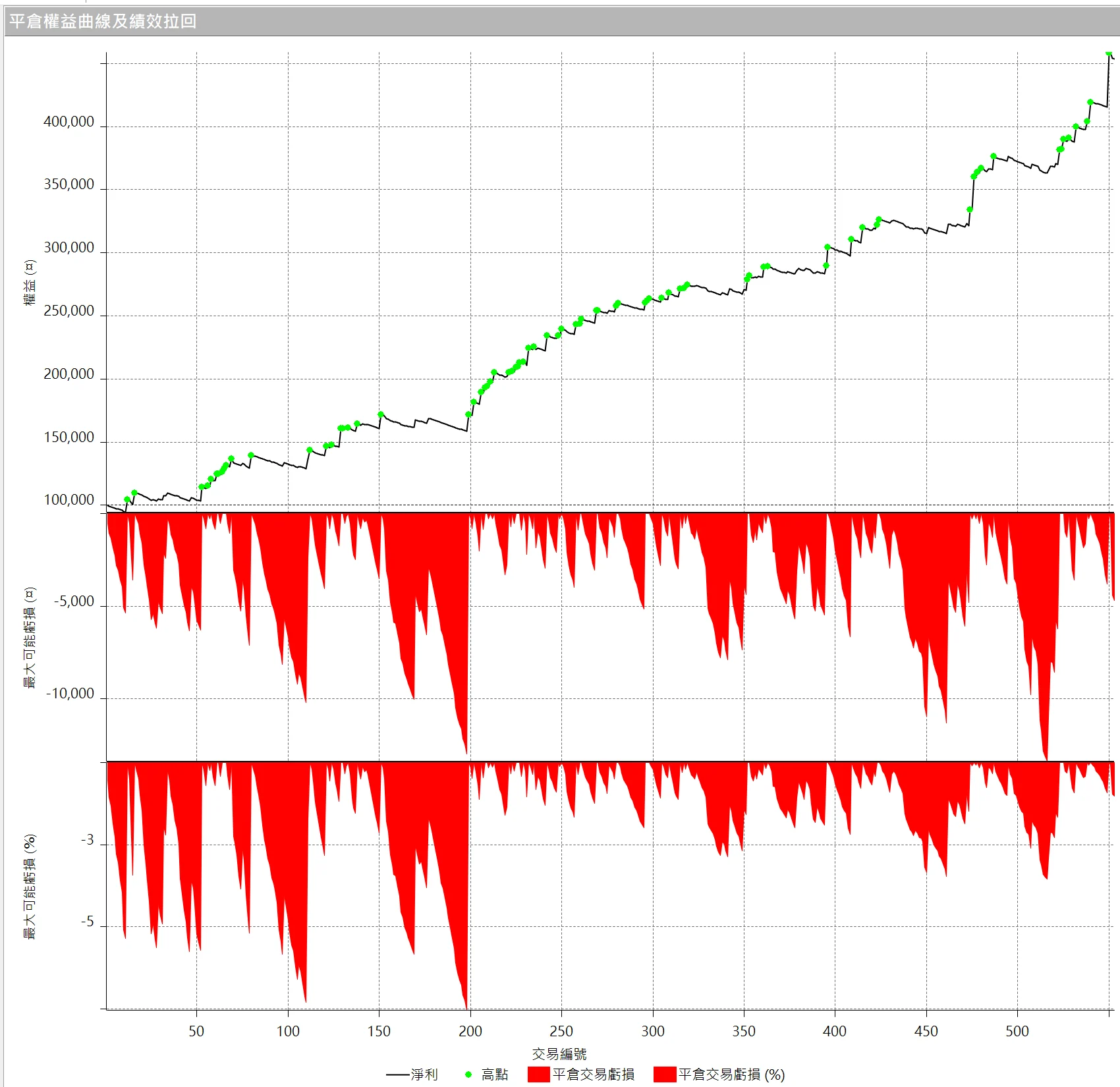 Txfbalance 01 Quantpass 設定