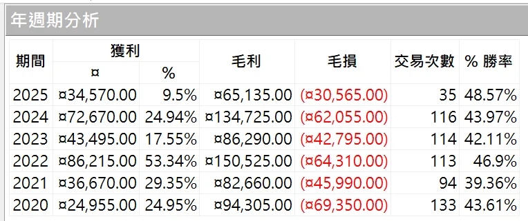 Txfbalance 01 Quantpass 年週期分析