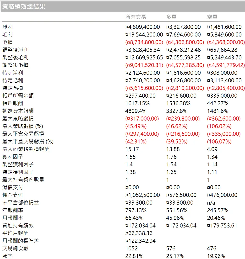 Txfbalance 01 Quantpass 年週期分析
