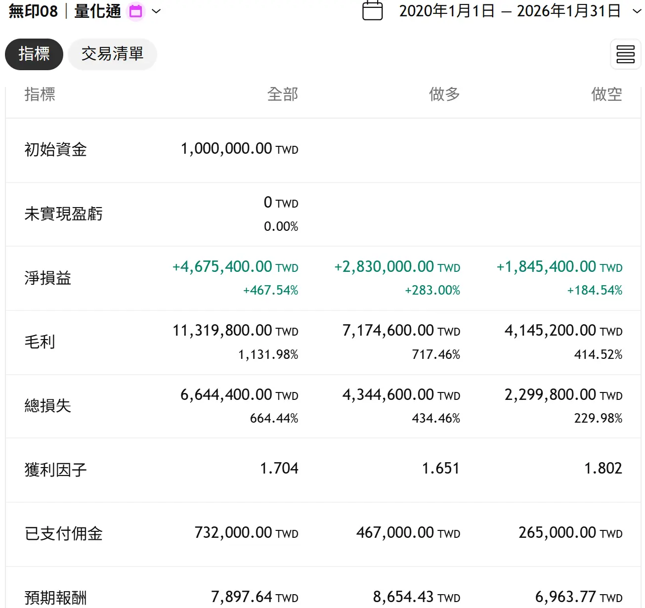 Txfbalance 01 Quantpass 年週期分析