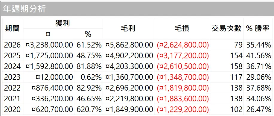 Txfbalance 01 Quantpass 年週期分析