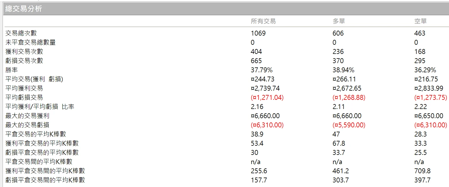 Txfbalance 01 Quantpass 年週期分析