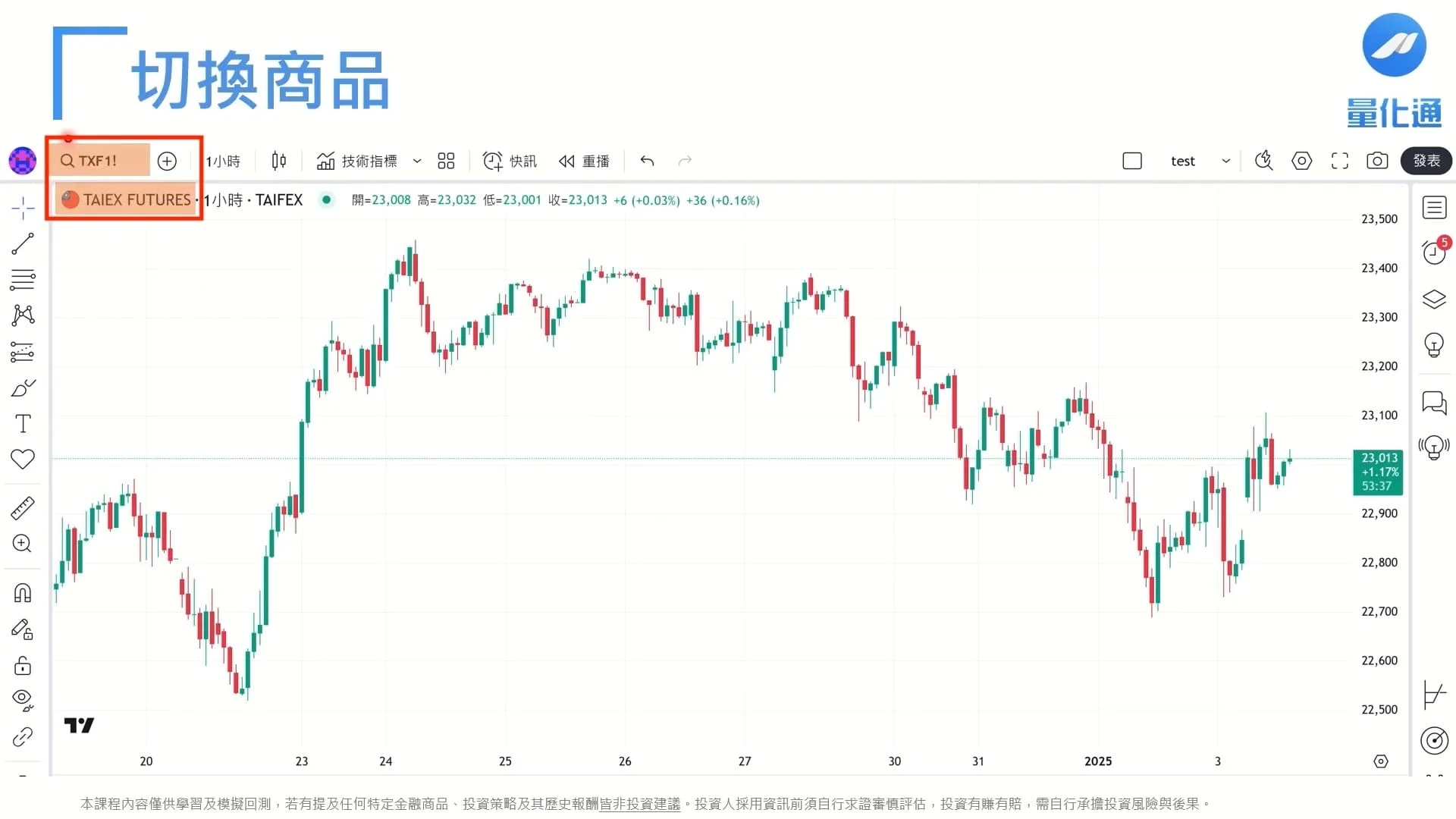 Tradingview 回測 1