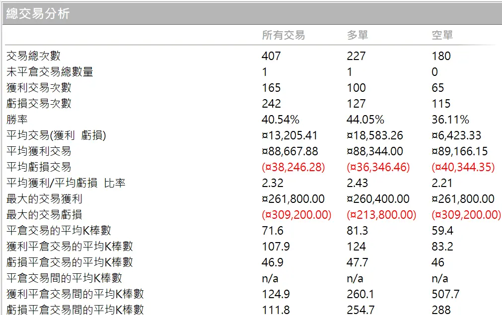 Txfbalance 01 Quantpass 年週期分析