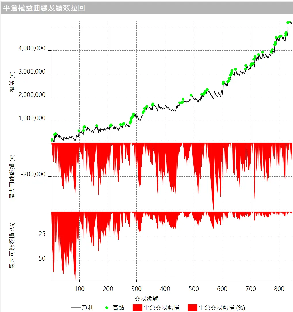 Txfbalance 01 Quantpass 設定