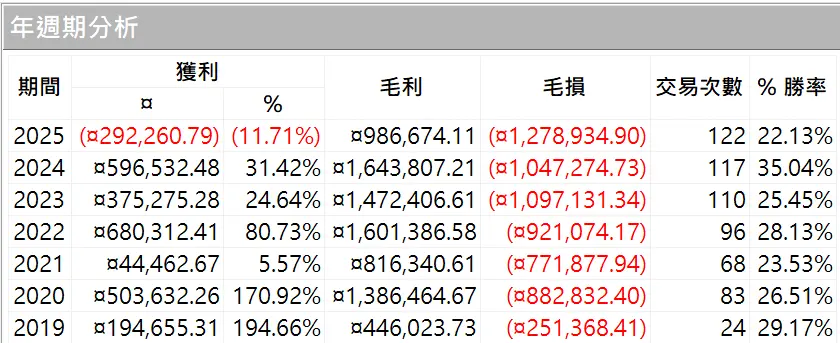 Strong 05 20260101 2