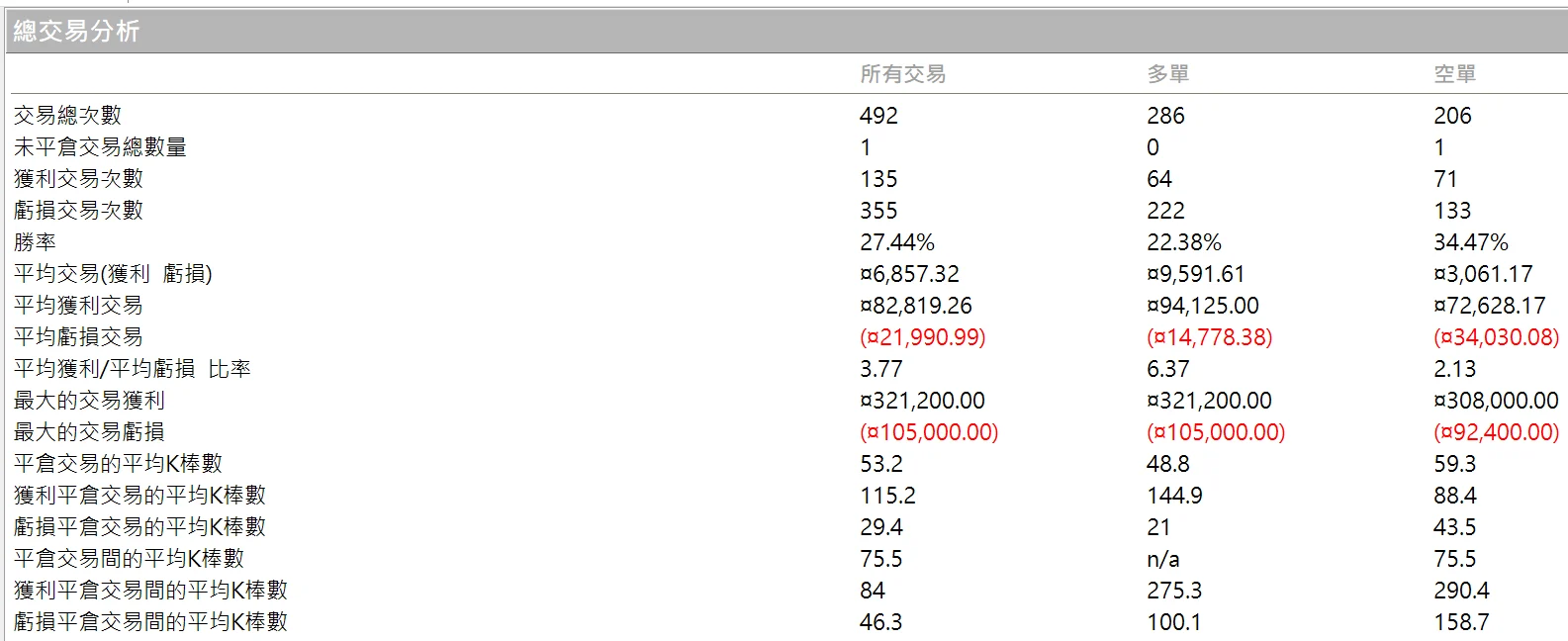 Txfbalance 01 Quantpass 年週期分析