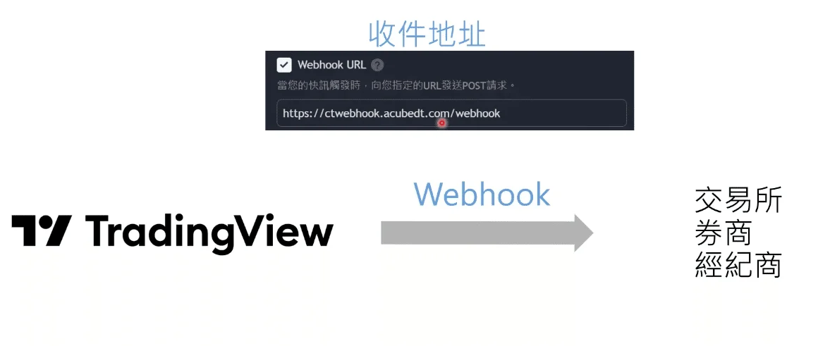 Tradingview 快訊 3
