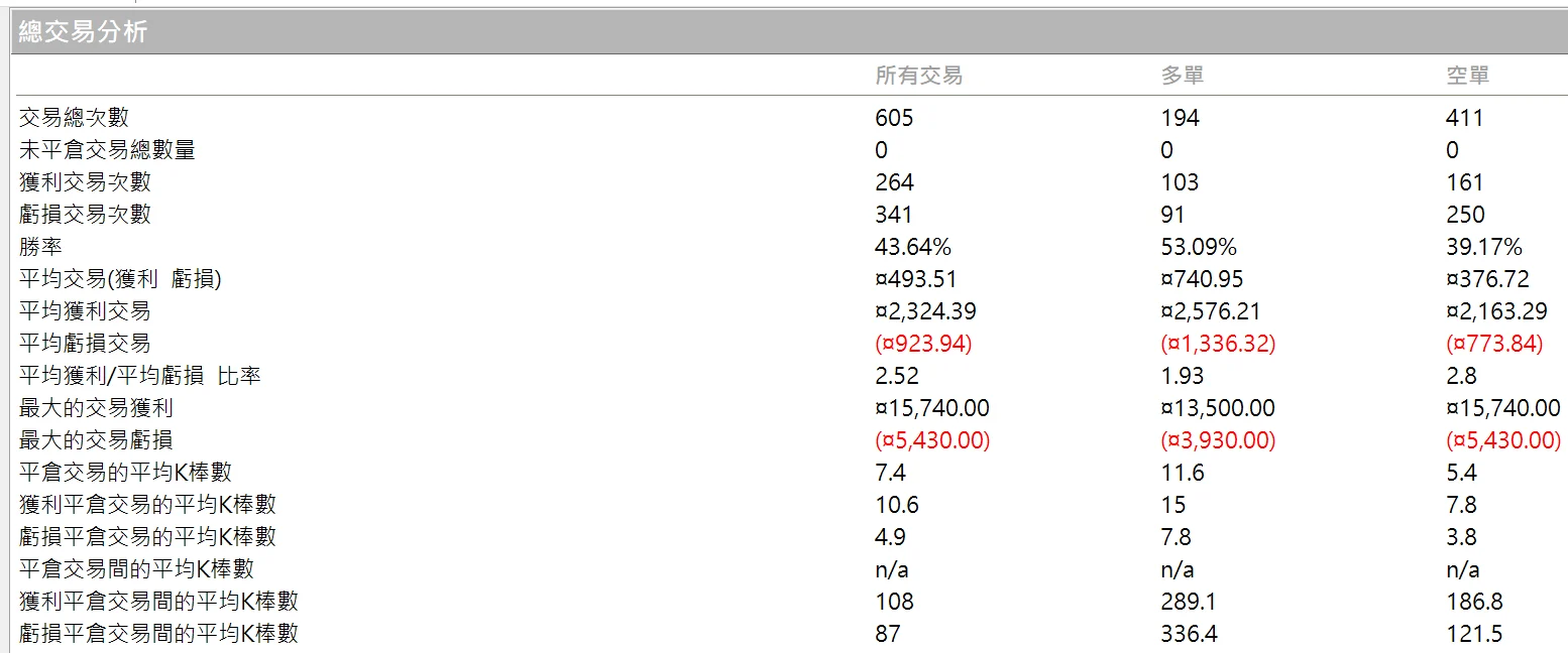 Txfbalance 01 Quantpass 年週期分析