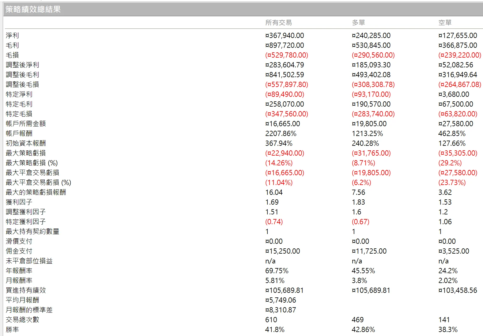 Txfbalance 01 Quantpass 年週期分析