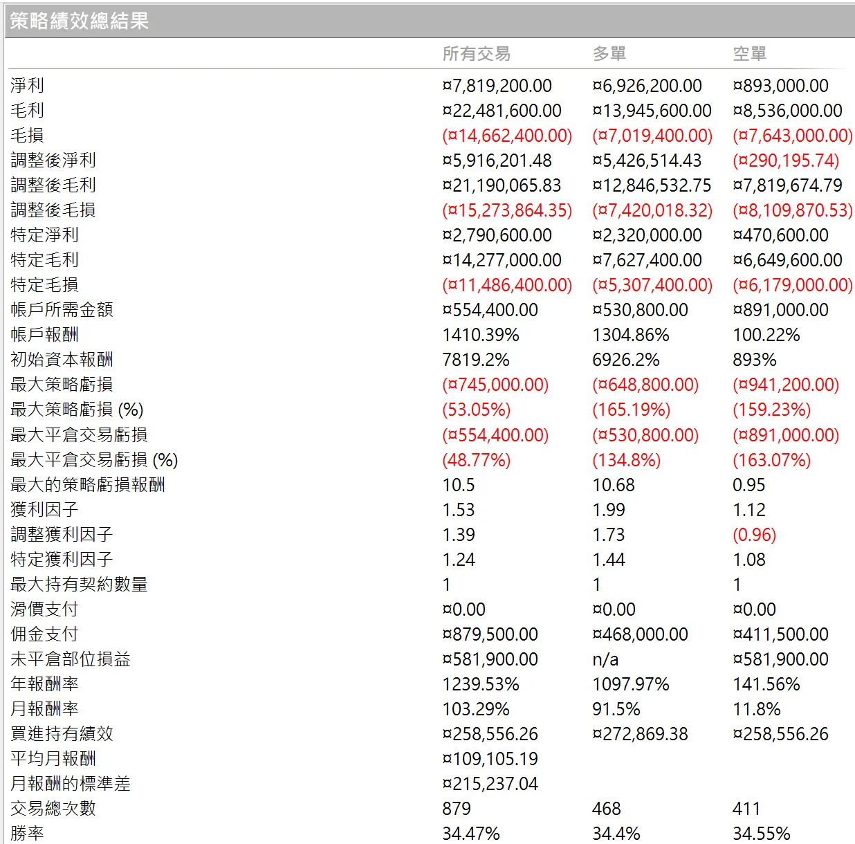 Txfbalance 01 Quantpass 年週期分析