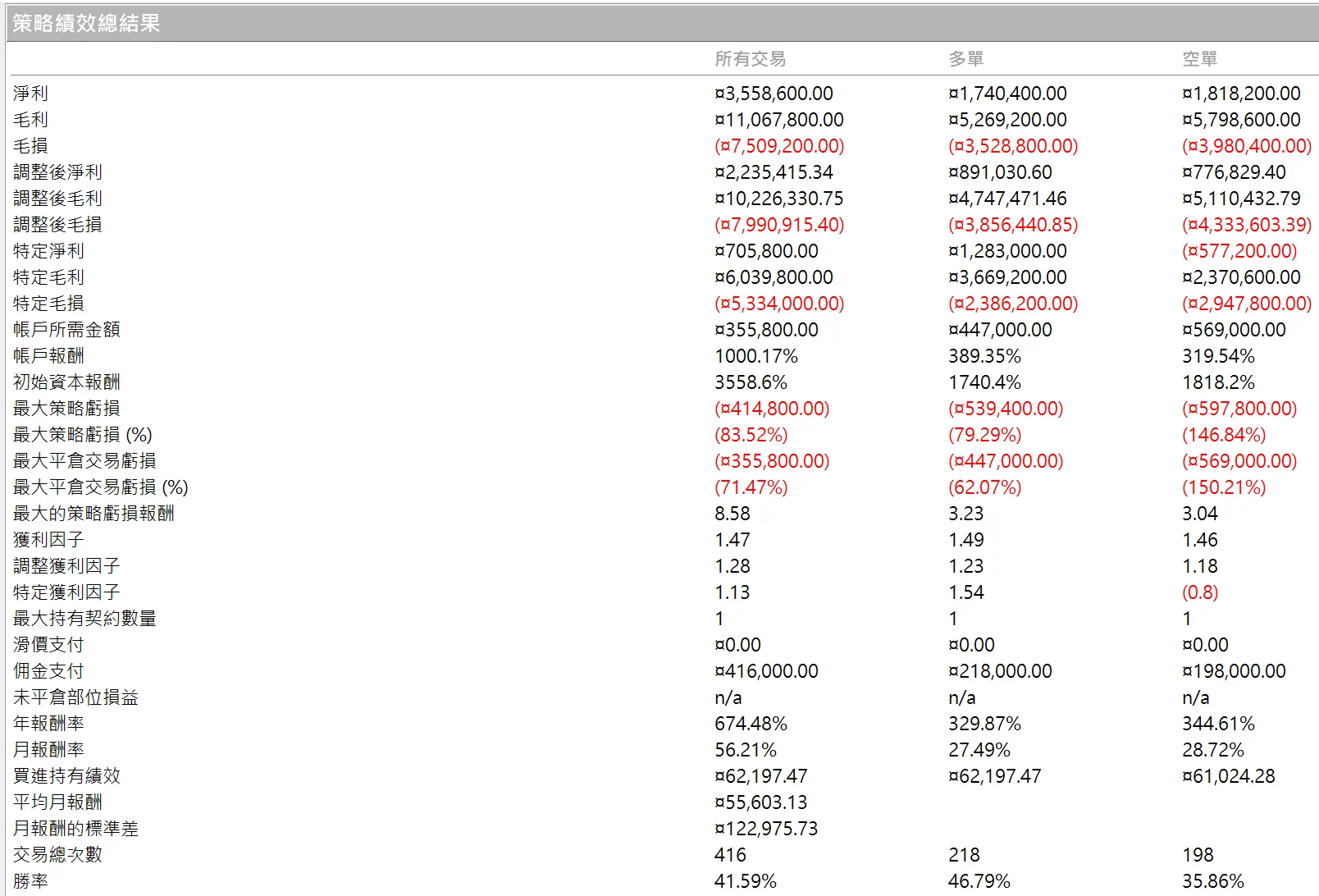 Txfbalance 01 Quantpass 年週期分析