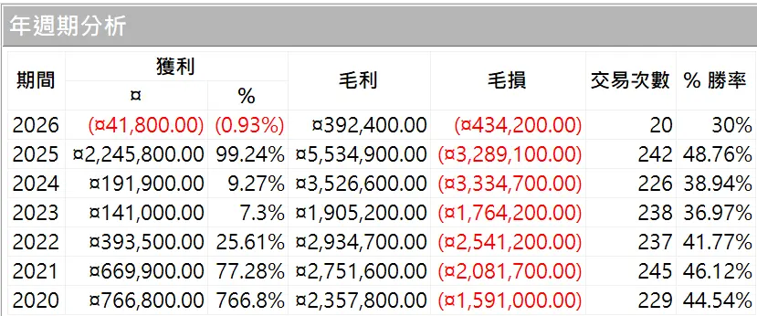 Txfbalance 01 Quantpass 年週期分析