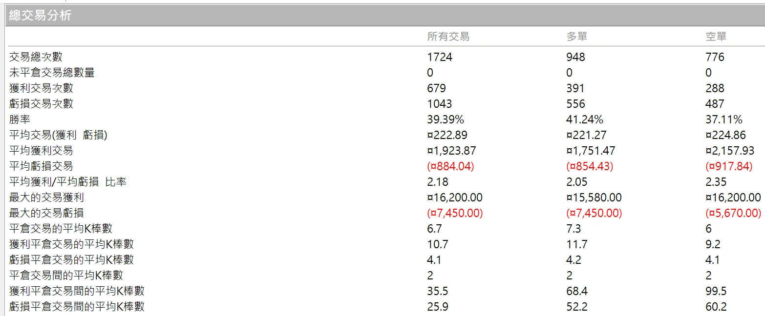Txfbalance 01 Quantpass 年週期分析