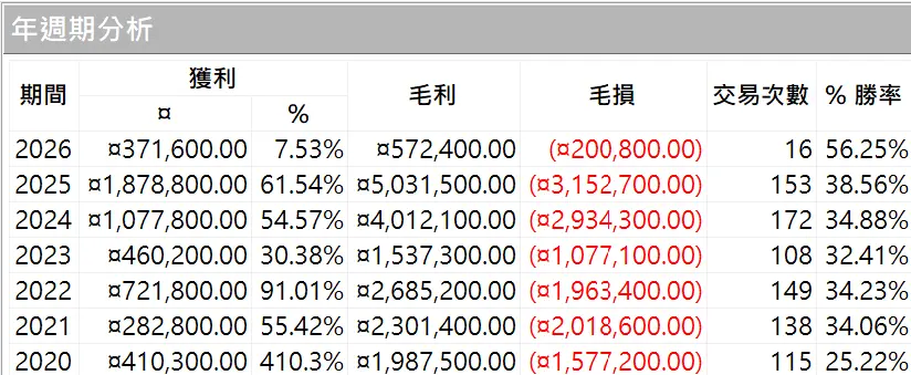 Txfbalance 01 Quantpass 年週期分析