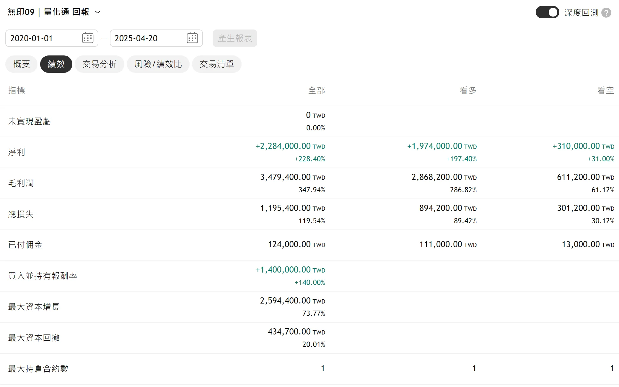 Txfbalance 01 Quantpass 年週期分析