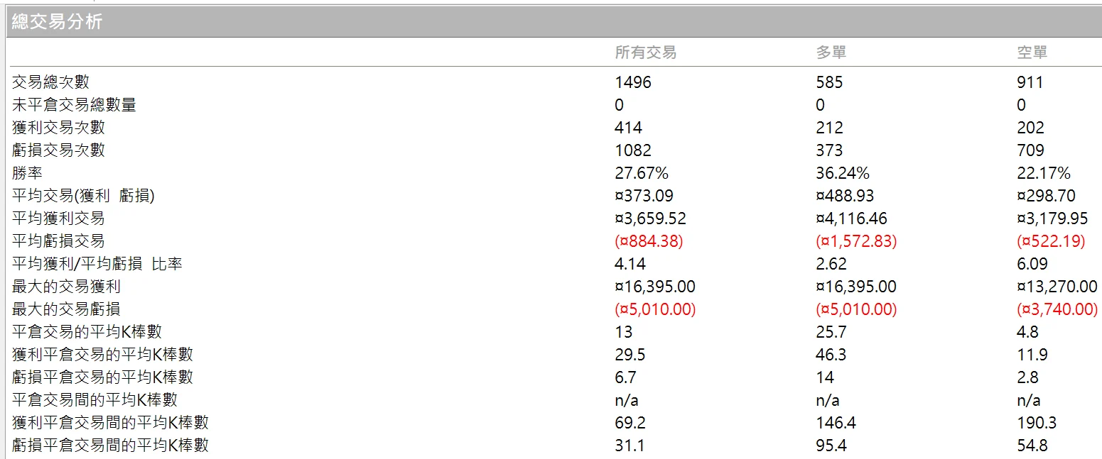 Txfbalance 01 Quantpass 年週期分析
