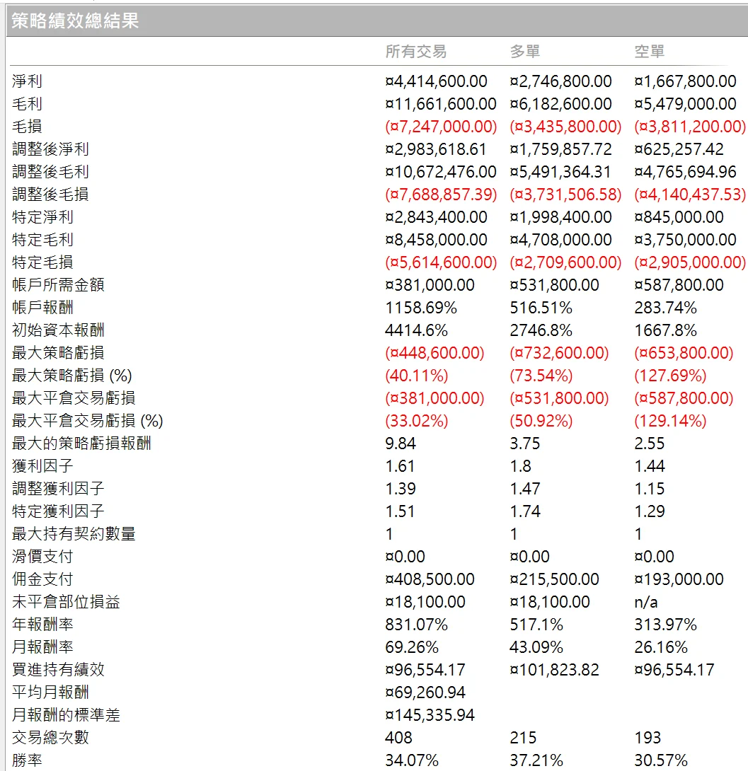 Txfbalance 01 Quantpass 年週期分析