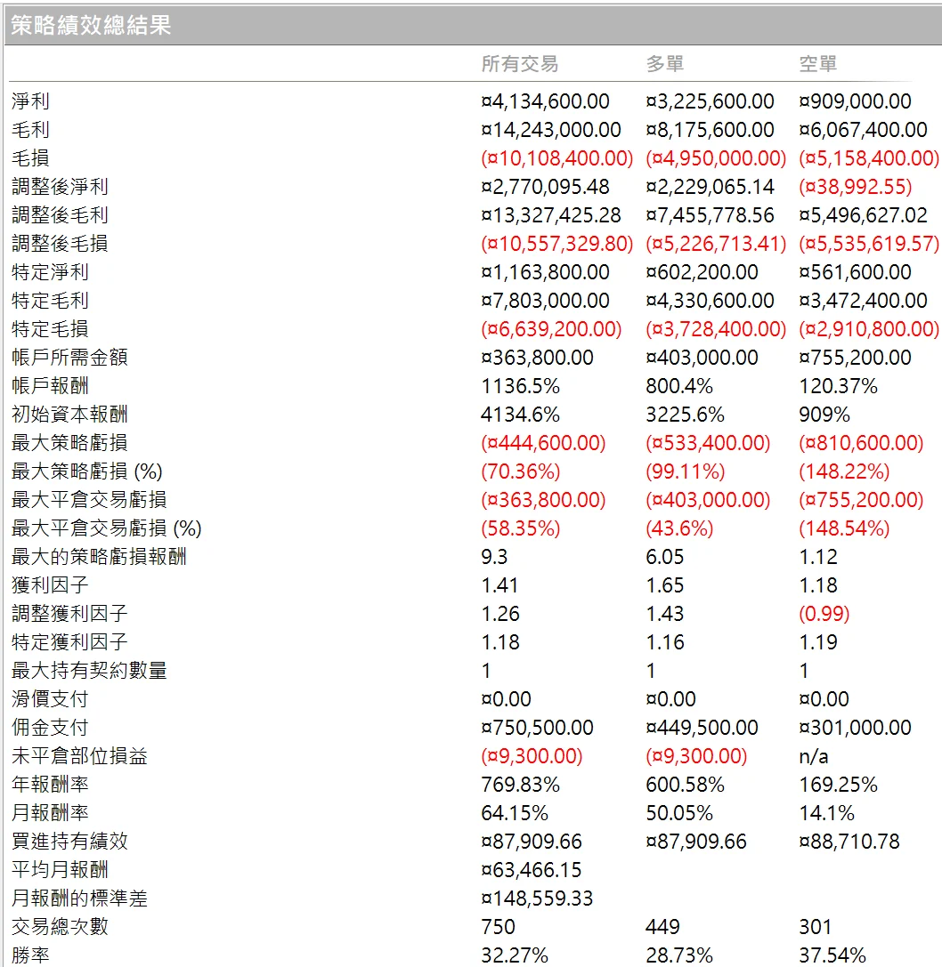 Txfbalance 01 Quantpass 年週期分析