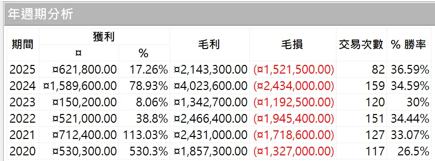 Txfbalance 01 Quantpass 年週期分析