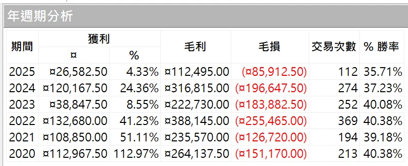 Txfbalance 01 Quantpass 年週期分析