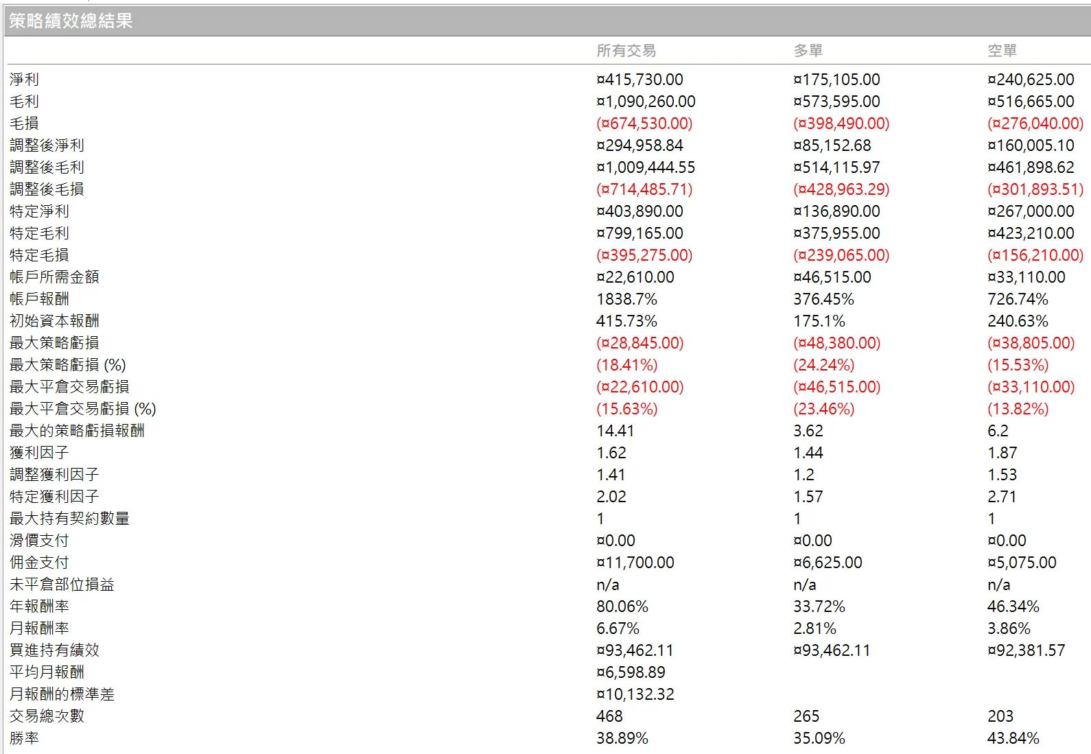 Txfbalance 01 Quantpass 年週期分析