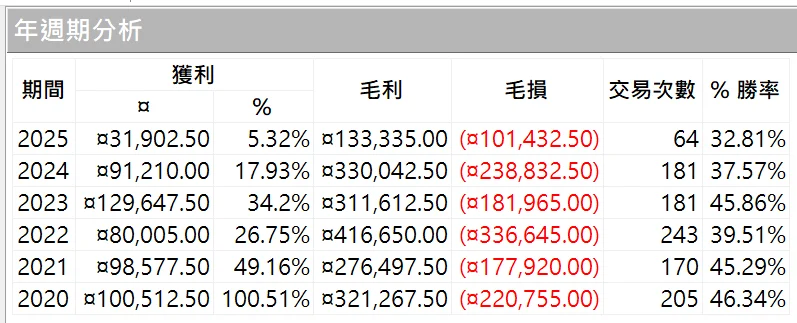 Txfbalance 01 Quantpass 年週期分析