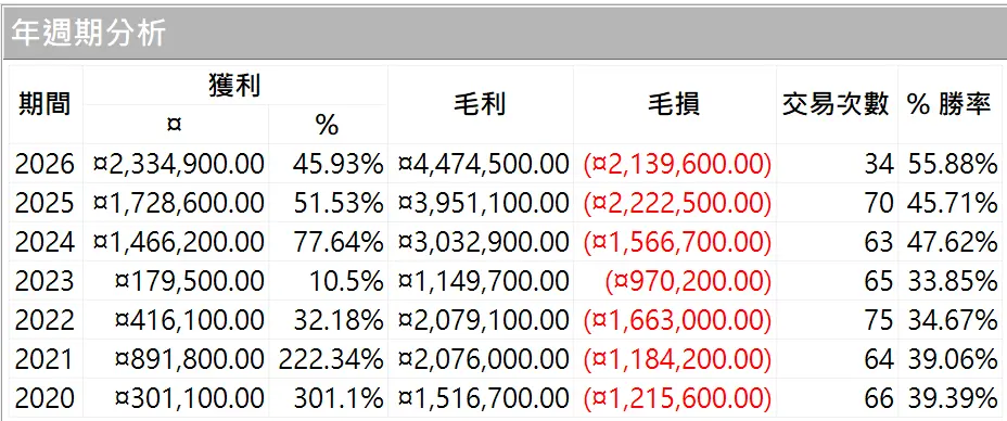 Txfbalance 01 Quantpass 年週期分析