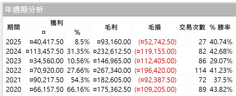 Txfbalance 01 Quantpass 年週期分析