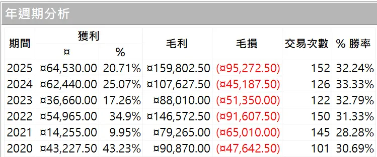 Universal 14 20250629 2