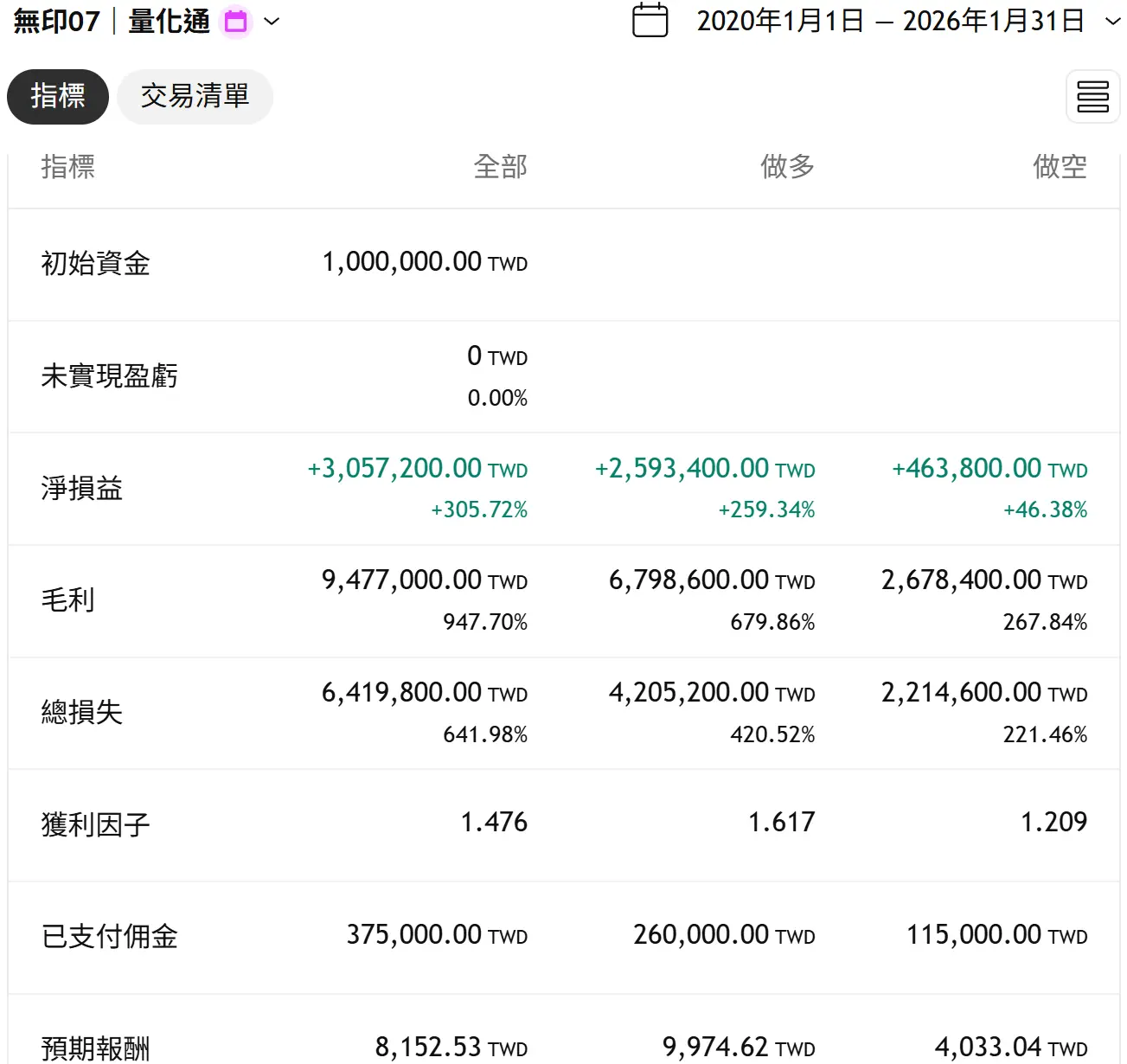Txfbalance 01 Quantpass 年週期分析