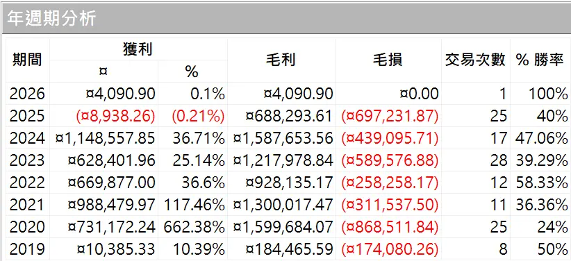 Strong 04 20260101 2