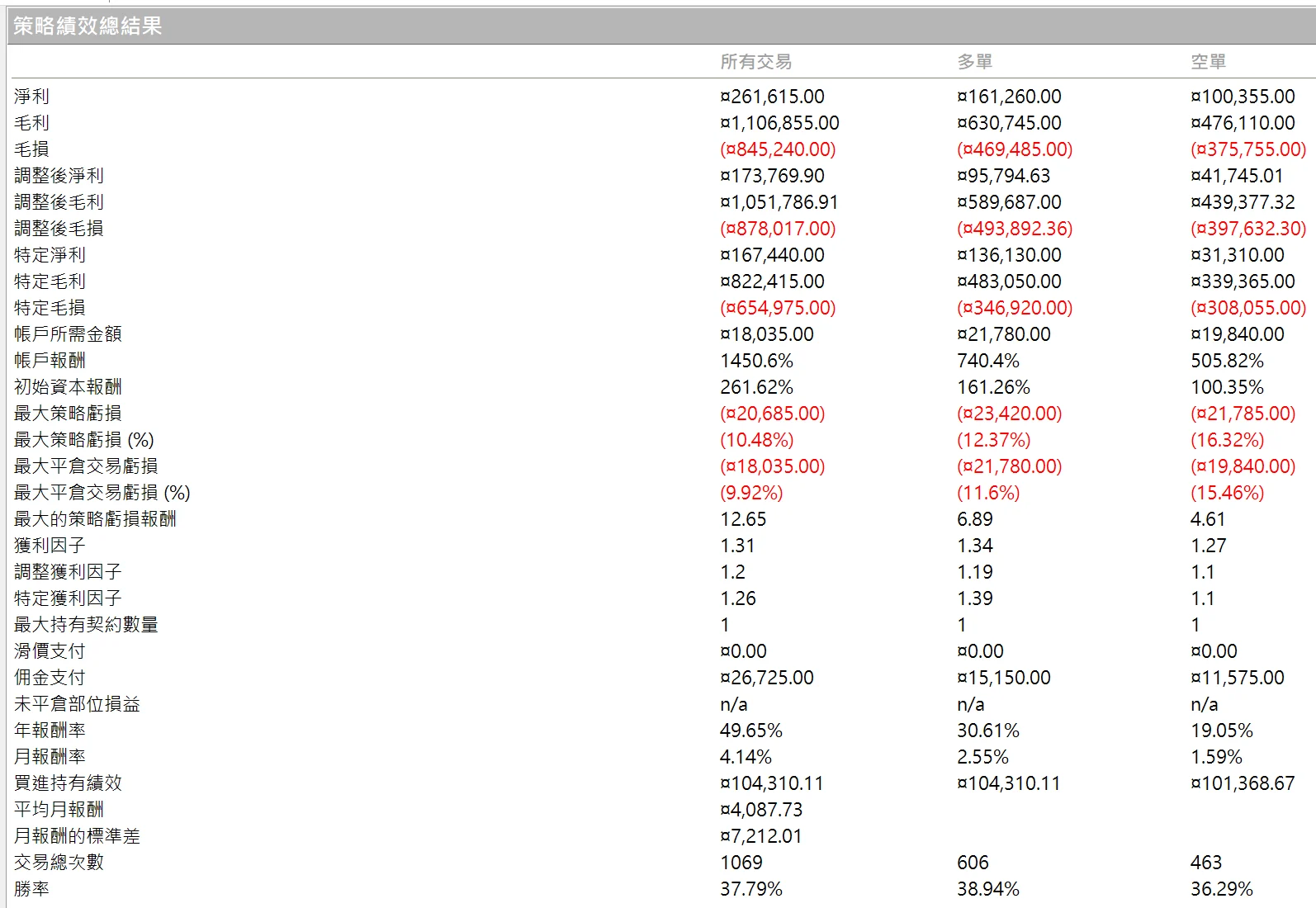 Txfbalance 01 Quantpass 年週期分析