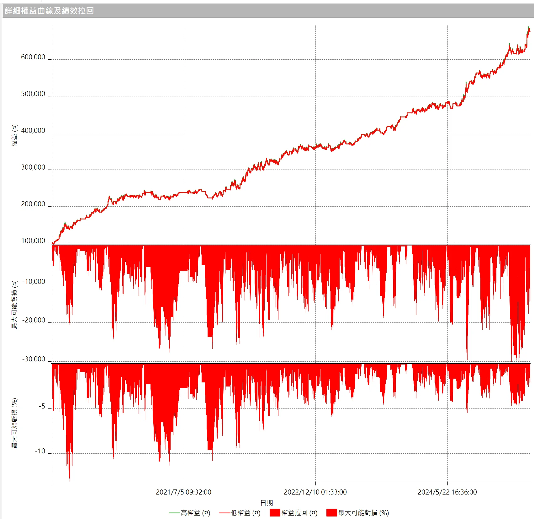 Txfbalance 01 Quantpass 設定