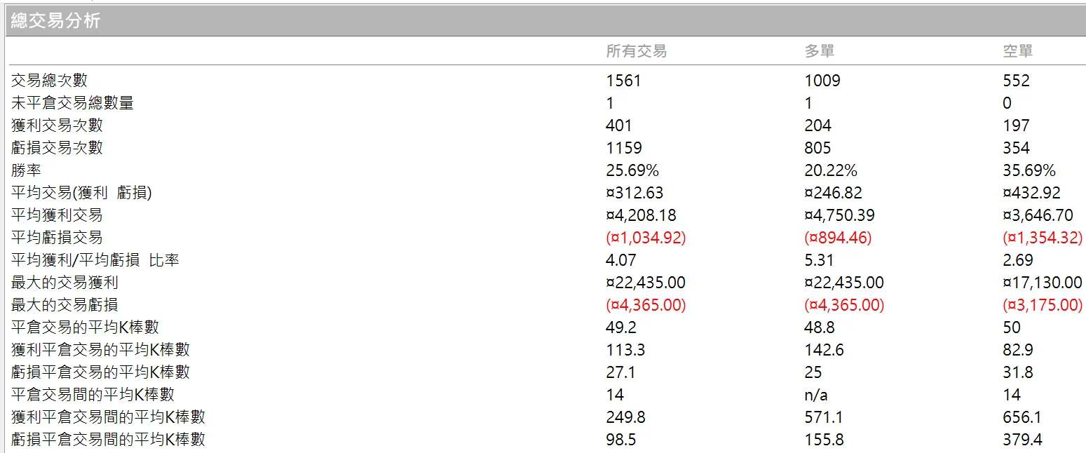 Txfbalance 01 Quantpass 年週期分析