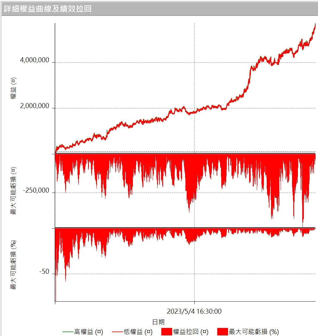 Txfbalance 01 Quantpass 設定