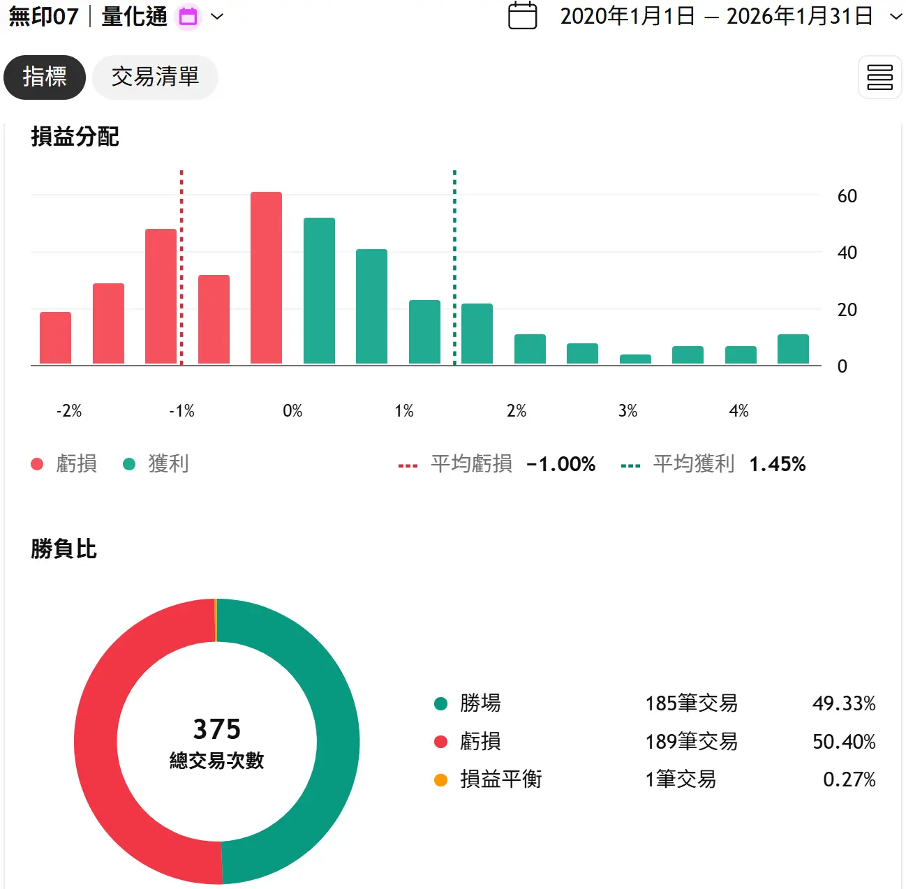 Ebook Unprint 01 101311171686