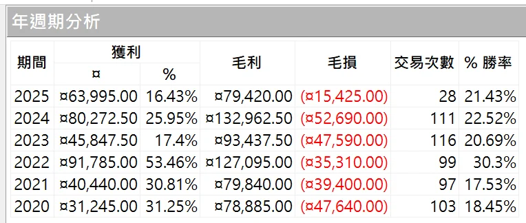 Txfbalance 01 Quantpass 年週期分析