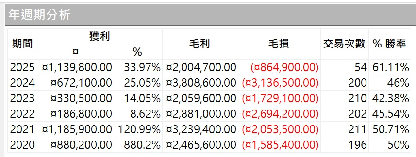 Txfbalance 01 Quantpass 年週期分析
