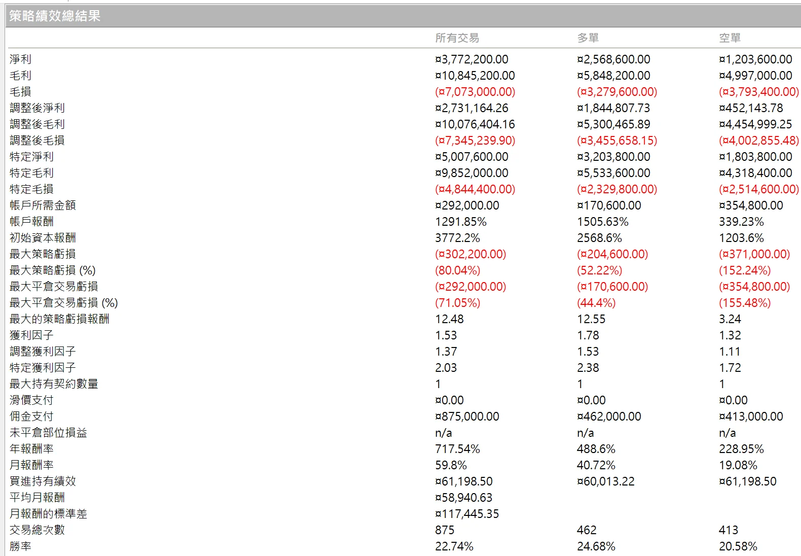 Txfbalance 01 Quantpass 年週期分析