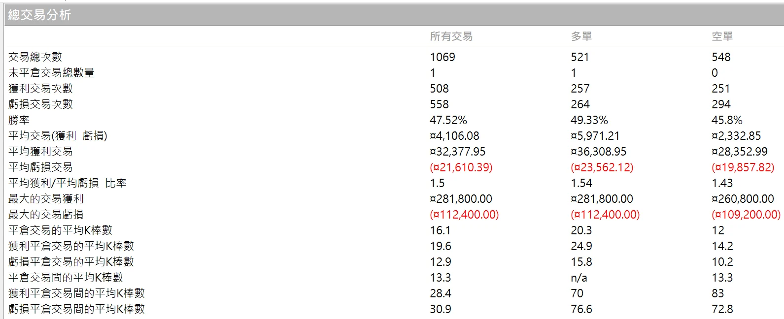 Txfbalance 01 Quantpass 年週期分析