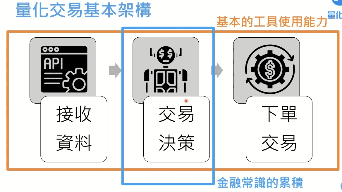 Tradingview 快訊 1