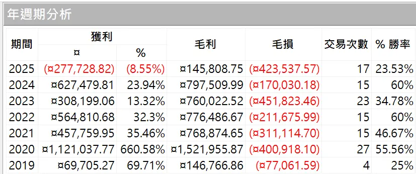 Strong 03 20260101 2