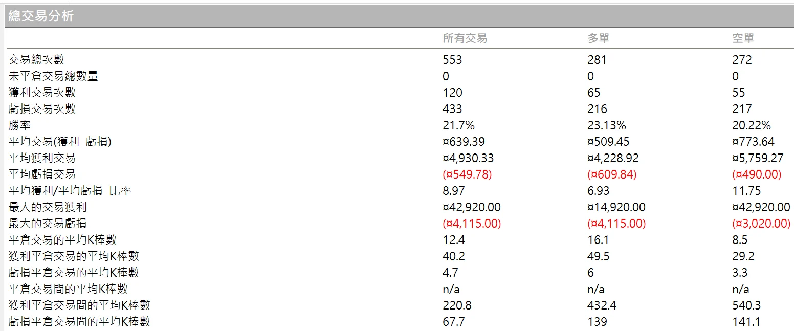 Txfbalance 01 Quantpass 年週期分析