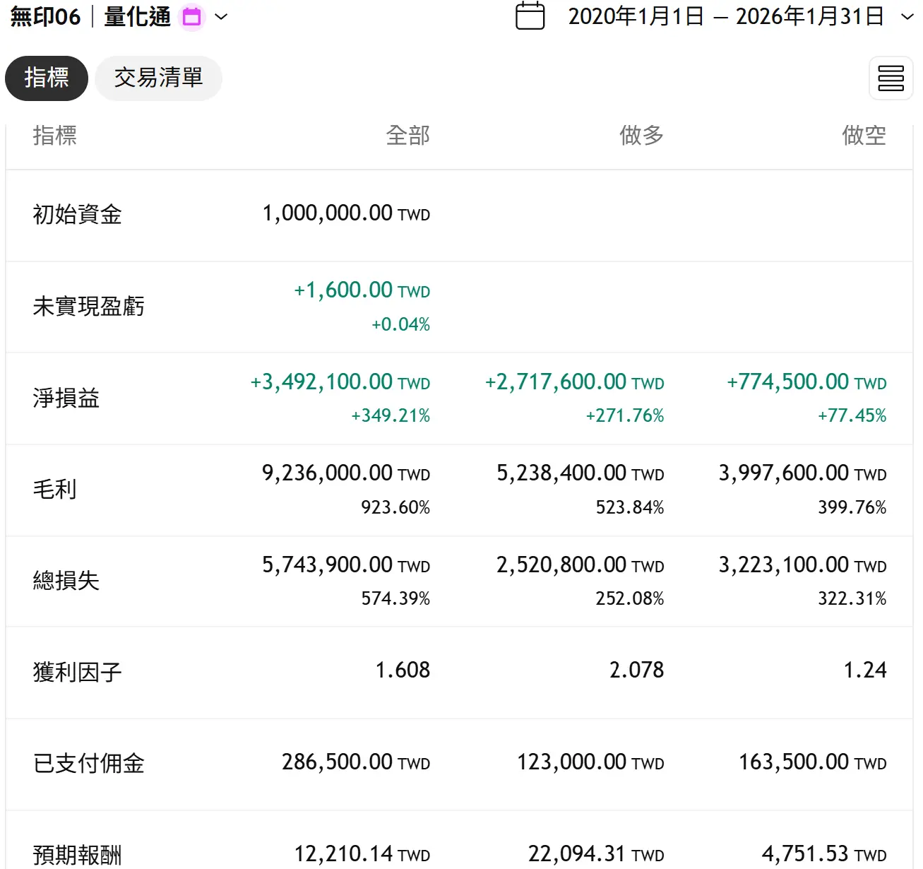 Txfbalance 01 Quantpass 年週期分析